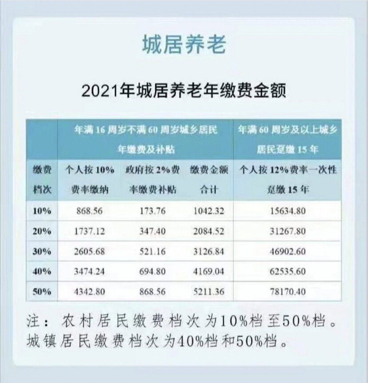 城市老年人养老费问题深度解析