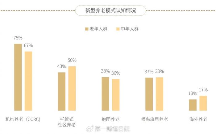 老年人旅居养老市场调研报告