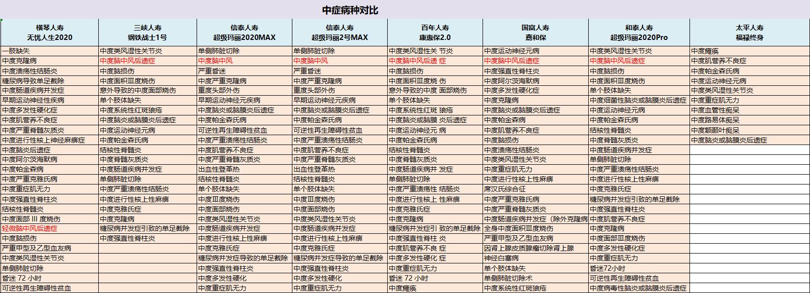 国寿福禄养老年金的领取指南与策略