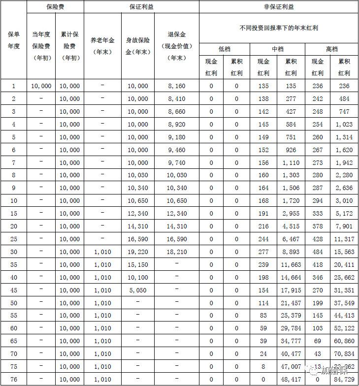 如何查询当前在售的养老年金产品？