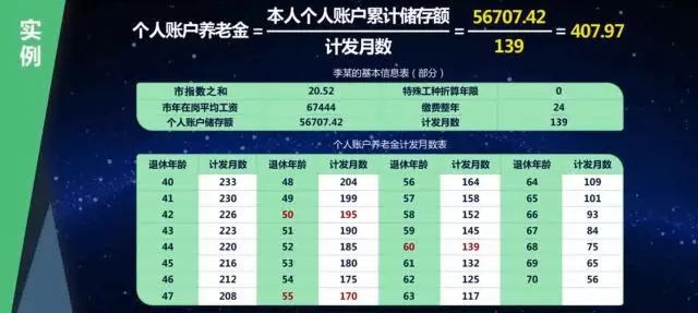 养老年限分档及计算方法详解