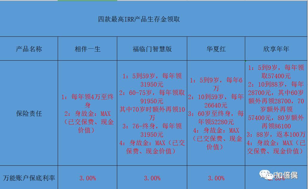 类增额终身寿险养老年金的深度解析
