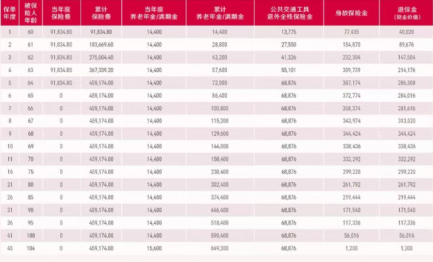 友邦保险养老年金产品全面解析，如何选择最适合您的养老保障计划？