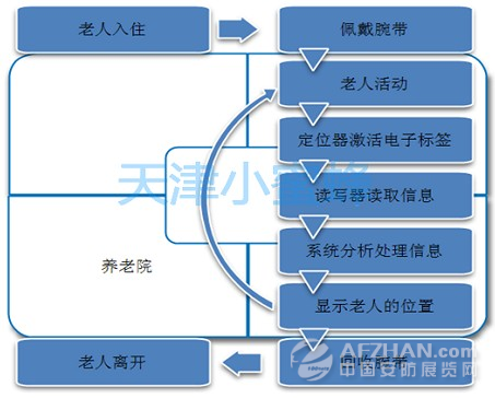 养老院录老年人系统，智能化管理与服务的新时代篇章