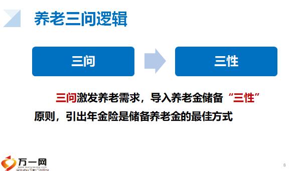 养老年金险的使用指南