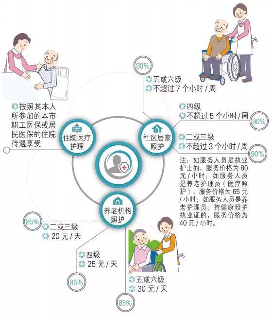 养老机构老年人能力评估制度，构建健康养老服务体系的关键一环