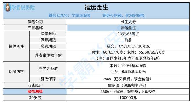 福运百年养老年金，打造稳健养老保障，护航美好晚年生活