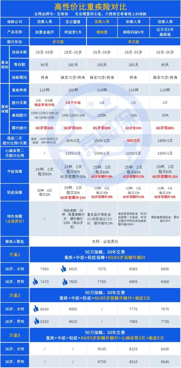 信泰如意享养老年金的利弊分析