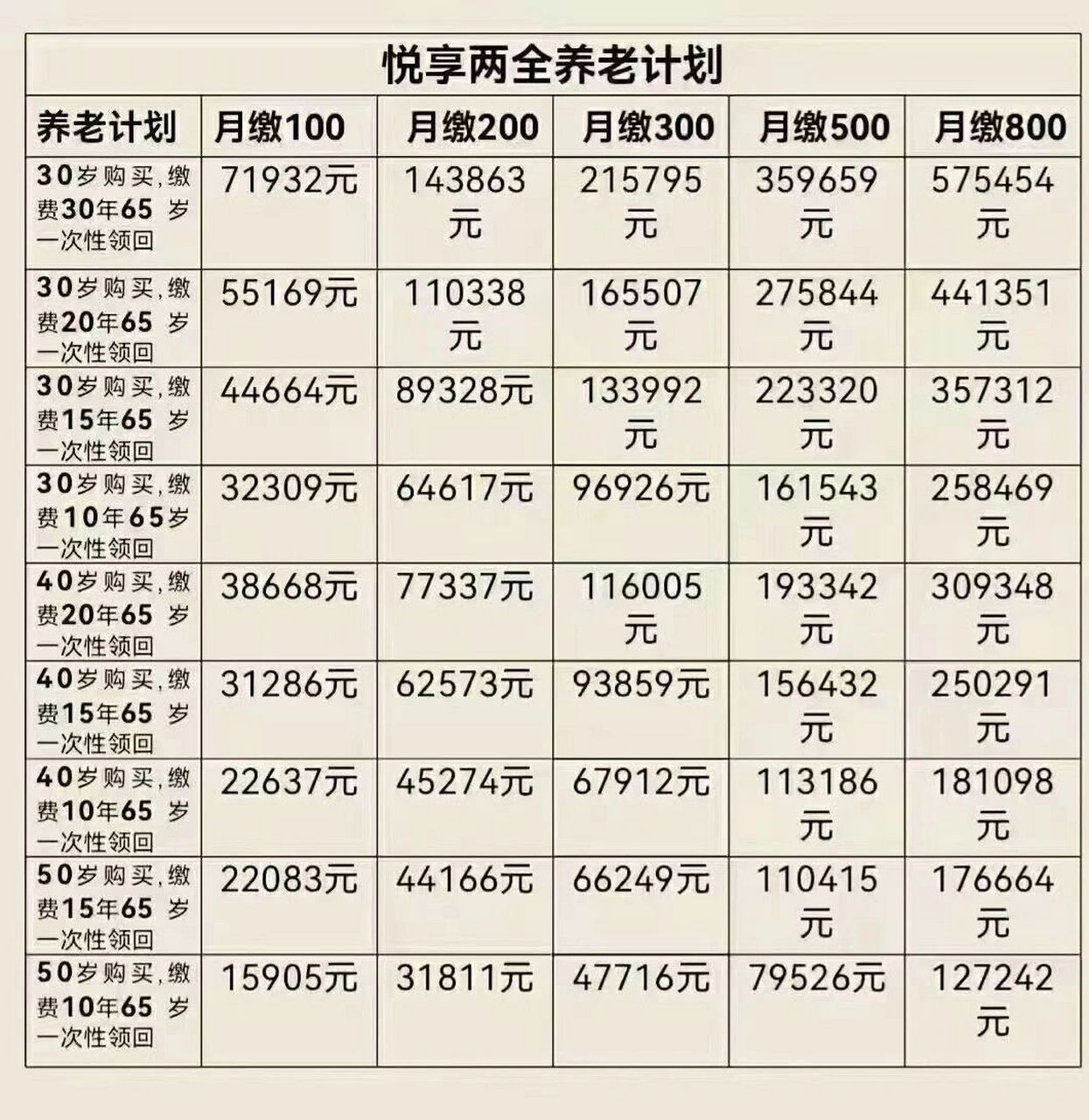 中国平安养老年金表图片全面解析