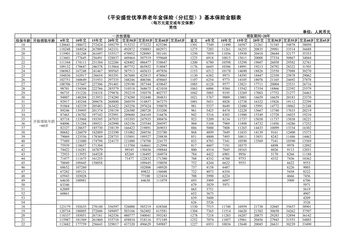中国平安养老年金表图片详解