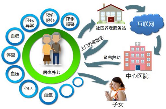 养老院老年人管理策略与实践探索