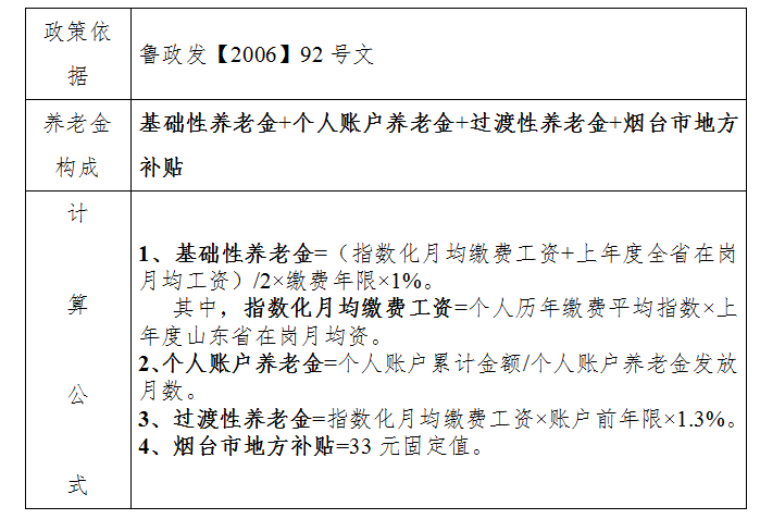 烟台市老年人养老政策研究