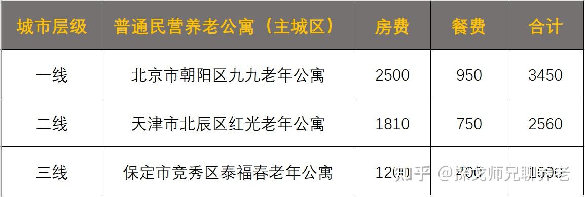全国老年人养老院报价及相关因素深度探讨
