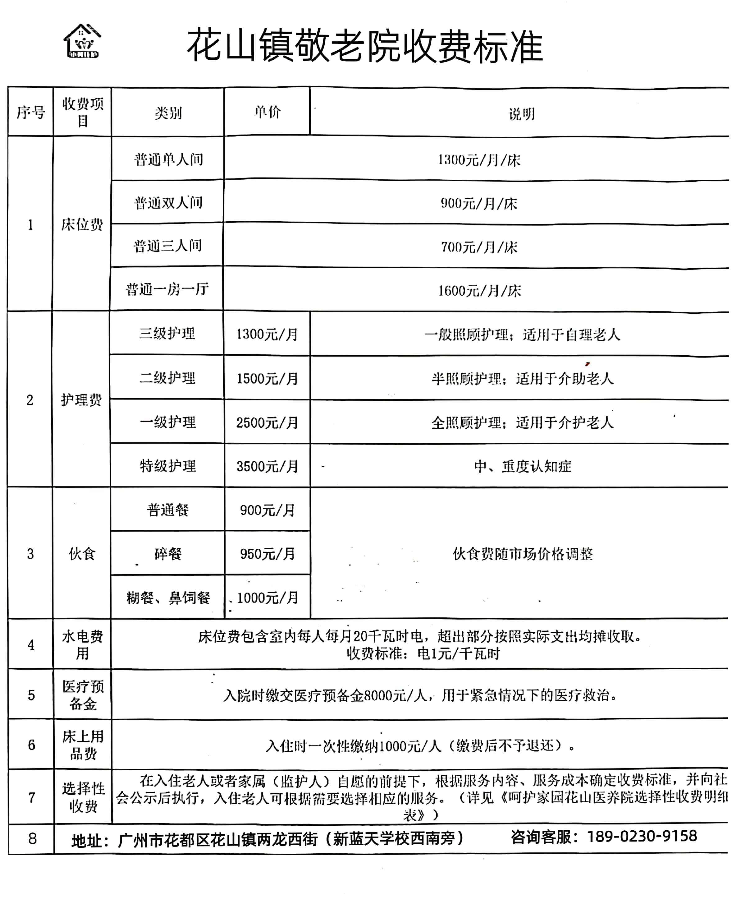 全国老年人养老院报价及其相关因素探讨