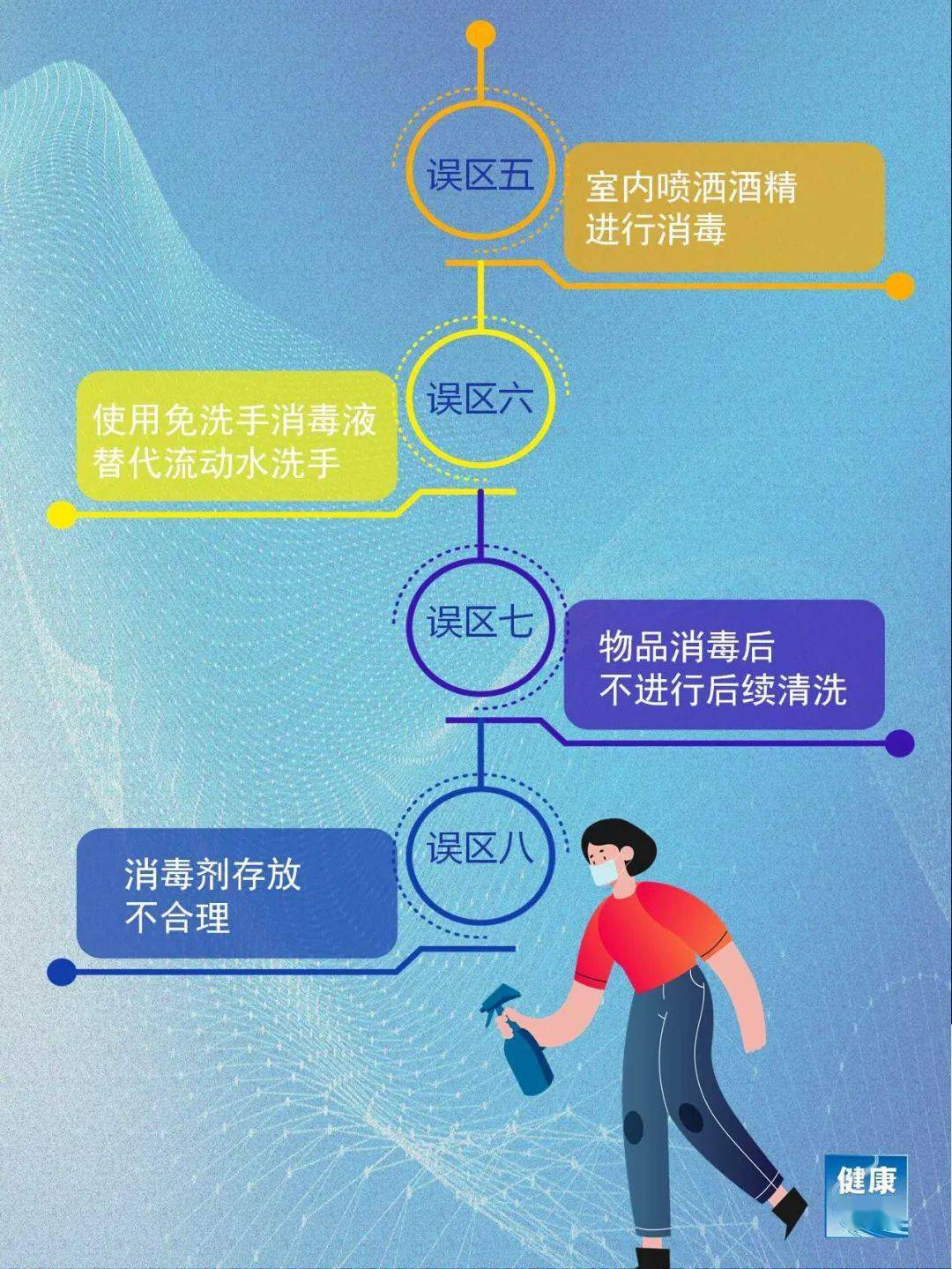 阳了洗澡与病情恶化风险及阳转阴的认知误区解析