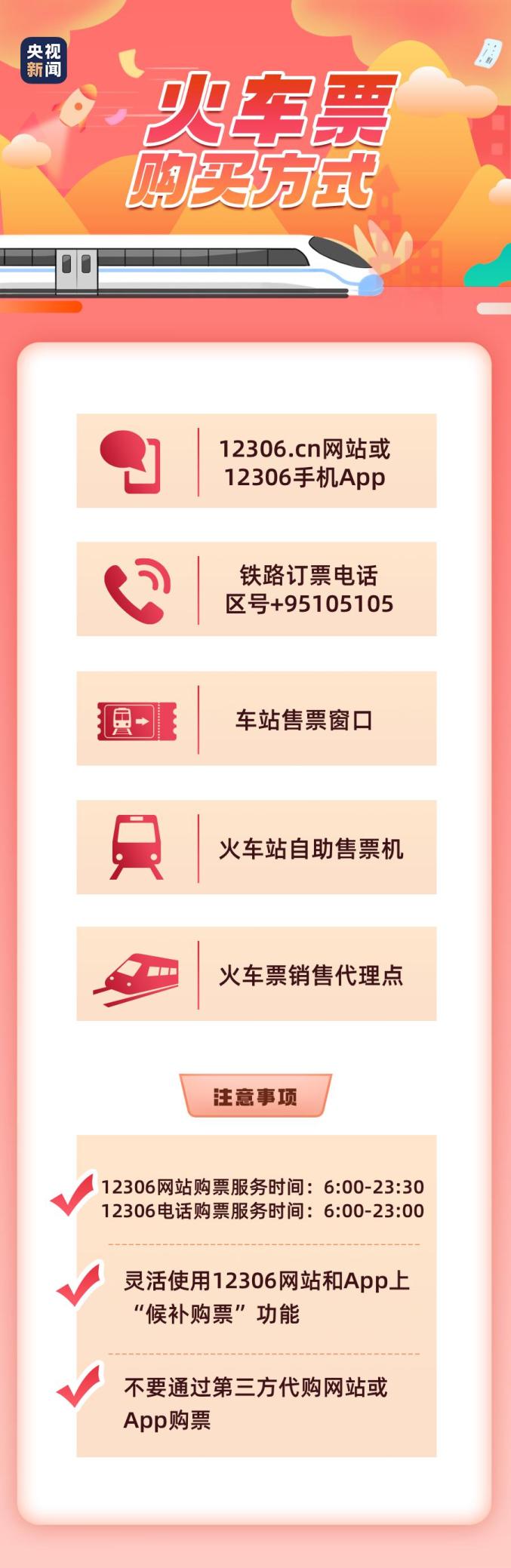 铁路新规，从1月1日起实施的买票与乘车变化