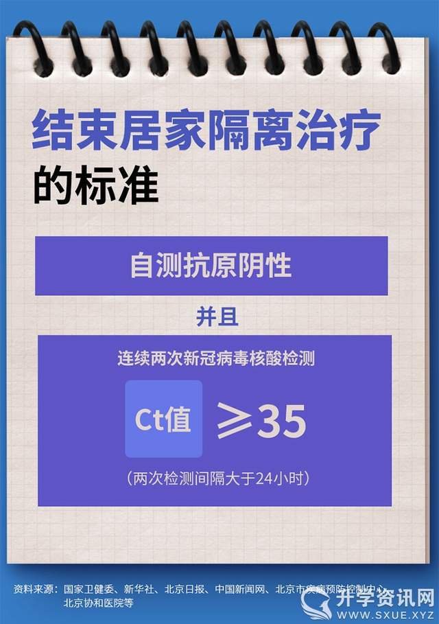 新冠感染者居家隔离操作手册来了！——守护健康，从我做起