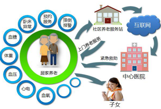 我省千万老年人即将入住智慧养老服务平台，智慧养老，让生活更美好