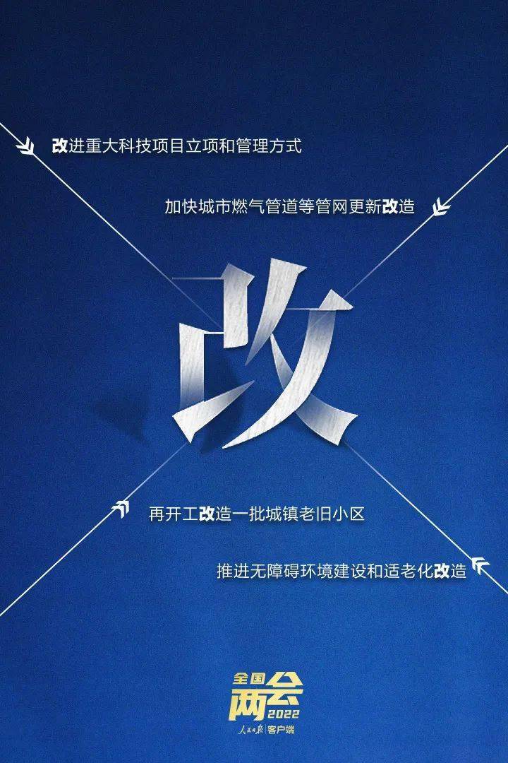 划重点！10个创意字读懂政府工作报告