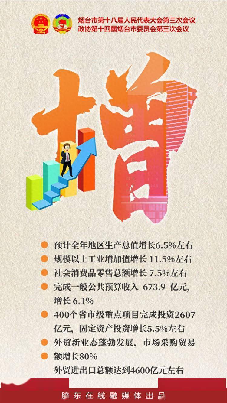 划重点！10个创意字读懂政府工作报告