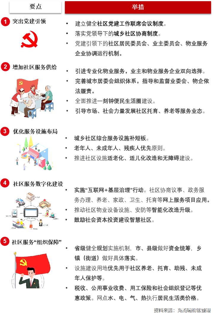 十四五城乡社区服务体系建设规划探讨，公共服务资源下沉与社区养老优先发展策略