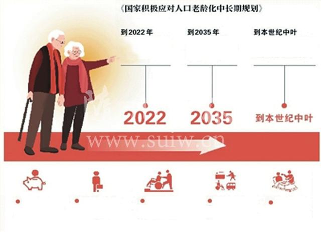 人口老龄化应对之道，行动策略与实践探索