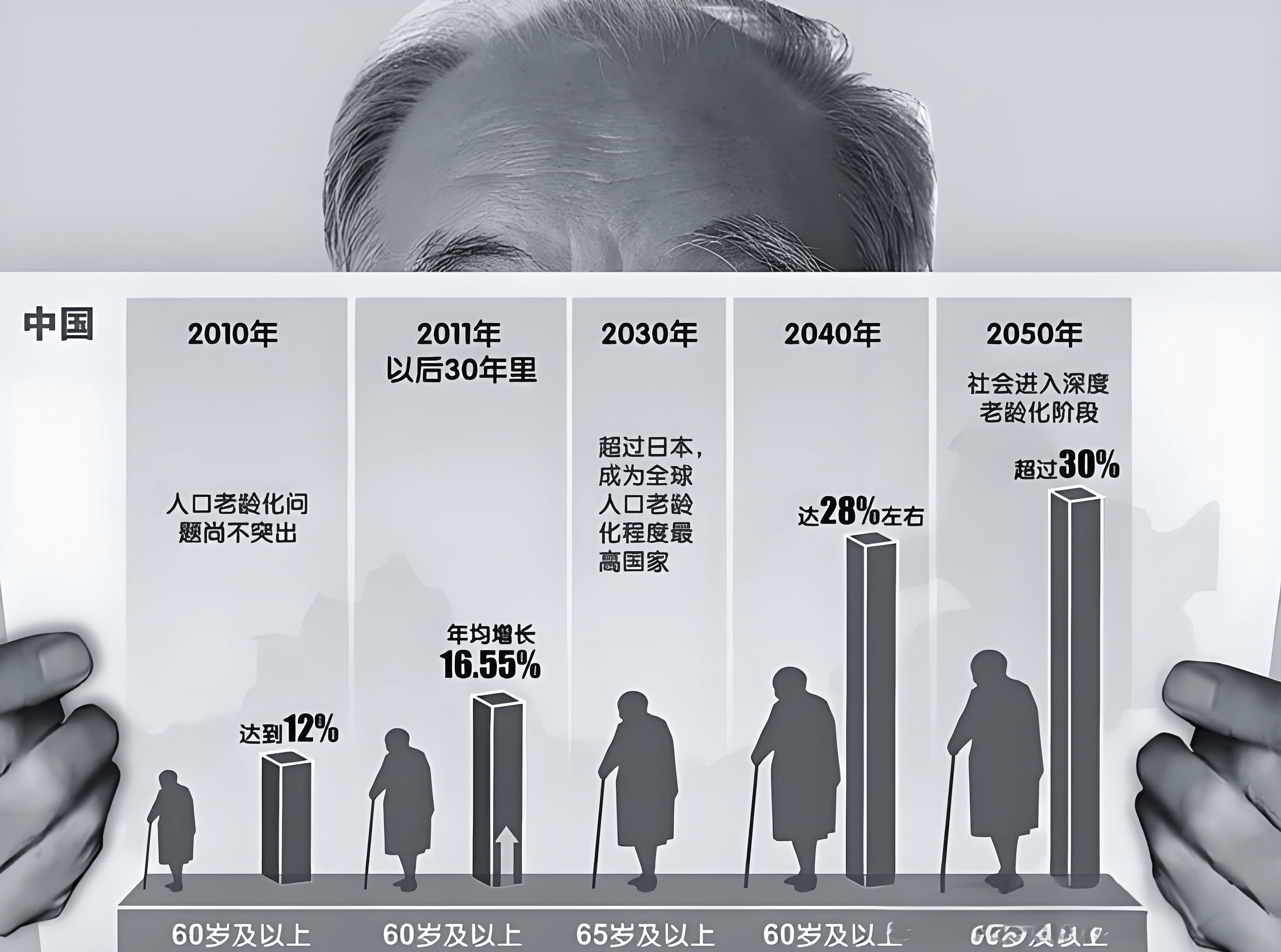 应对人口老龄化，我们的行动策略