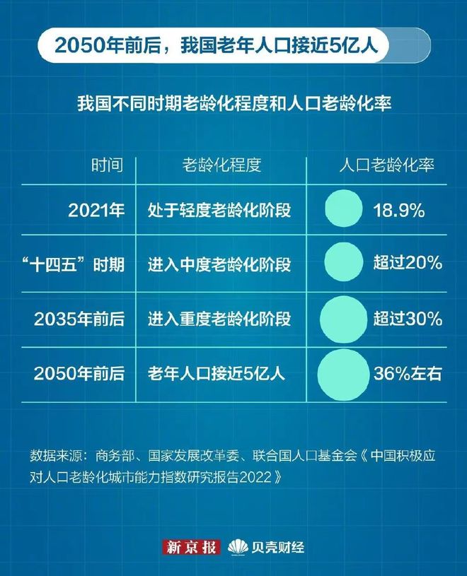 应对人口老龄化，我们的行动策略