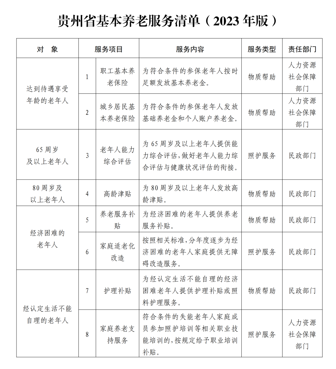 中共岚皋县委办公厅 岚皋县人民政府办公厅印发关于加强养老服务体系建设的意见