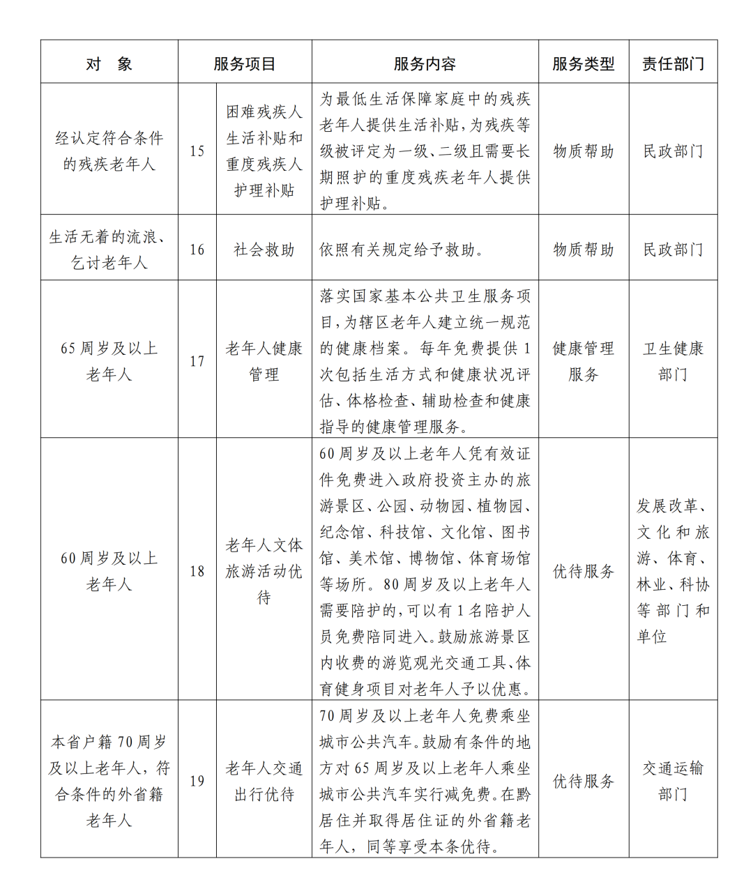 中共岚皋县委办公厅 岚皋县人民政府办公厅印发关于加强养老服务体系建设的意见