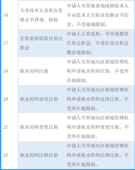 岚皋县深化户政改革，2类户政业务实现跨省通办