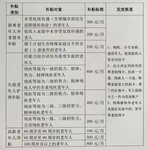 政策解读，聚焦老年人现实需要，健全基本养老服务体系
