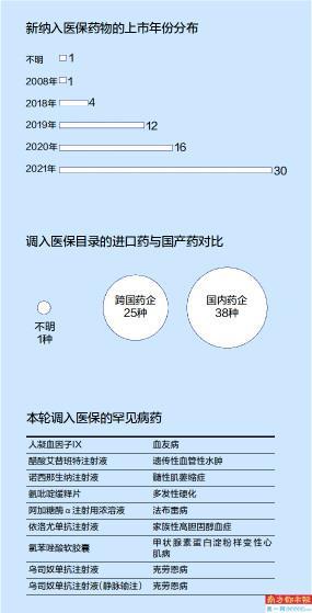 国家医保目录再添新翼，74种药品的新机遇与挑战