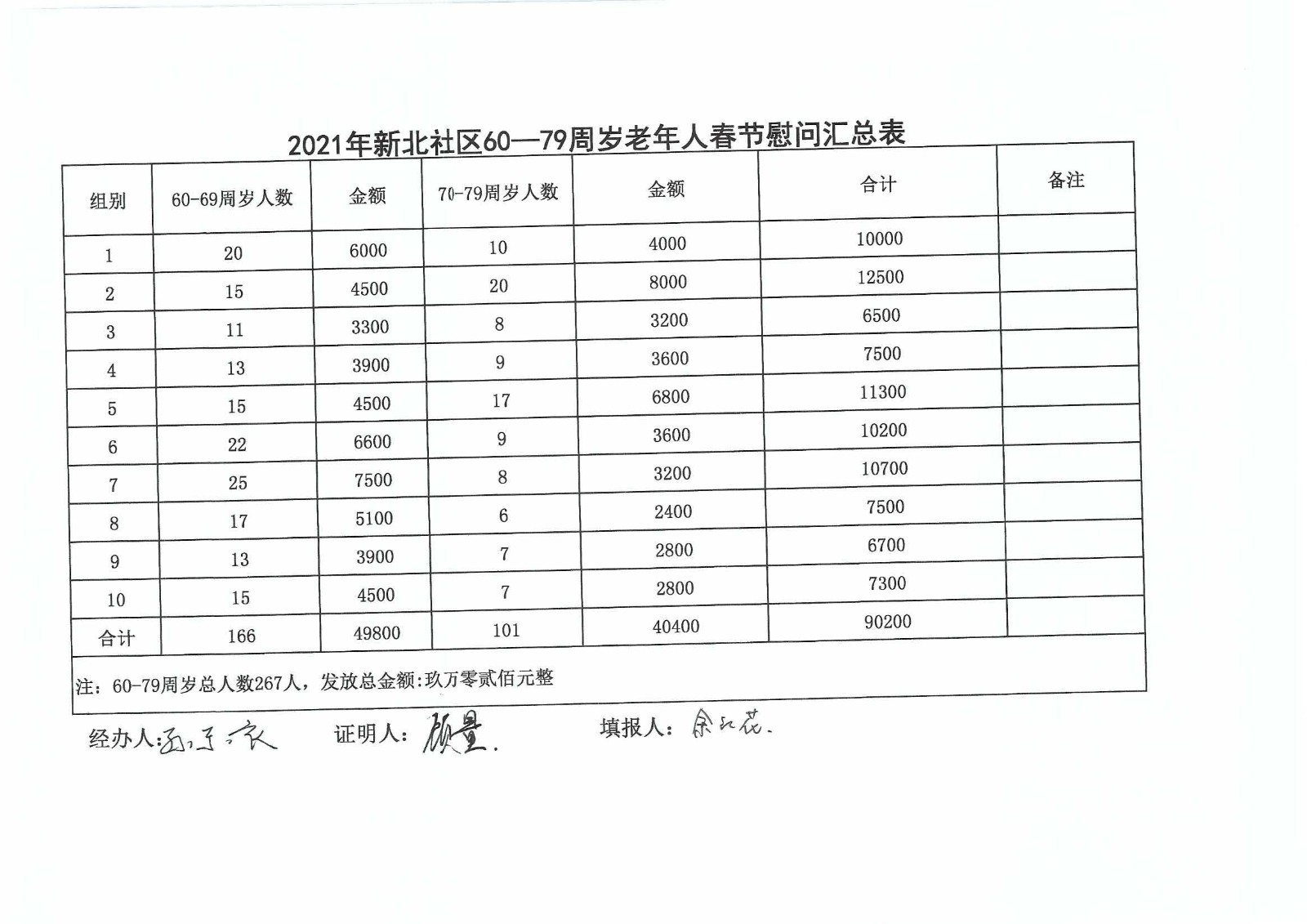 岚皋县第三届老年春节联欢晚会报名启动，金色永驻，共庆盛世