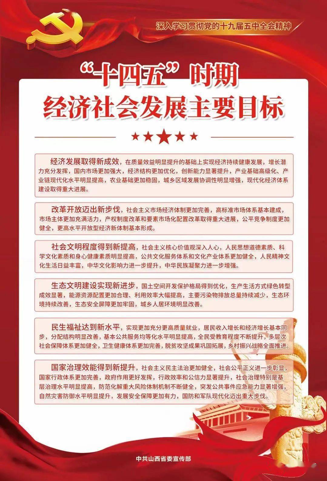 真抓实干再谱绚丽篇章——三论深入学习贯彻党的十九届五中全会精神