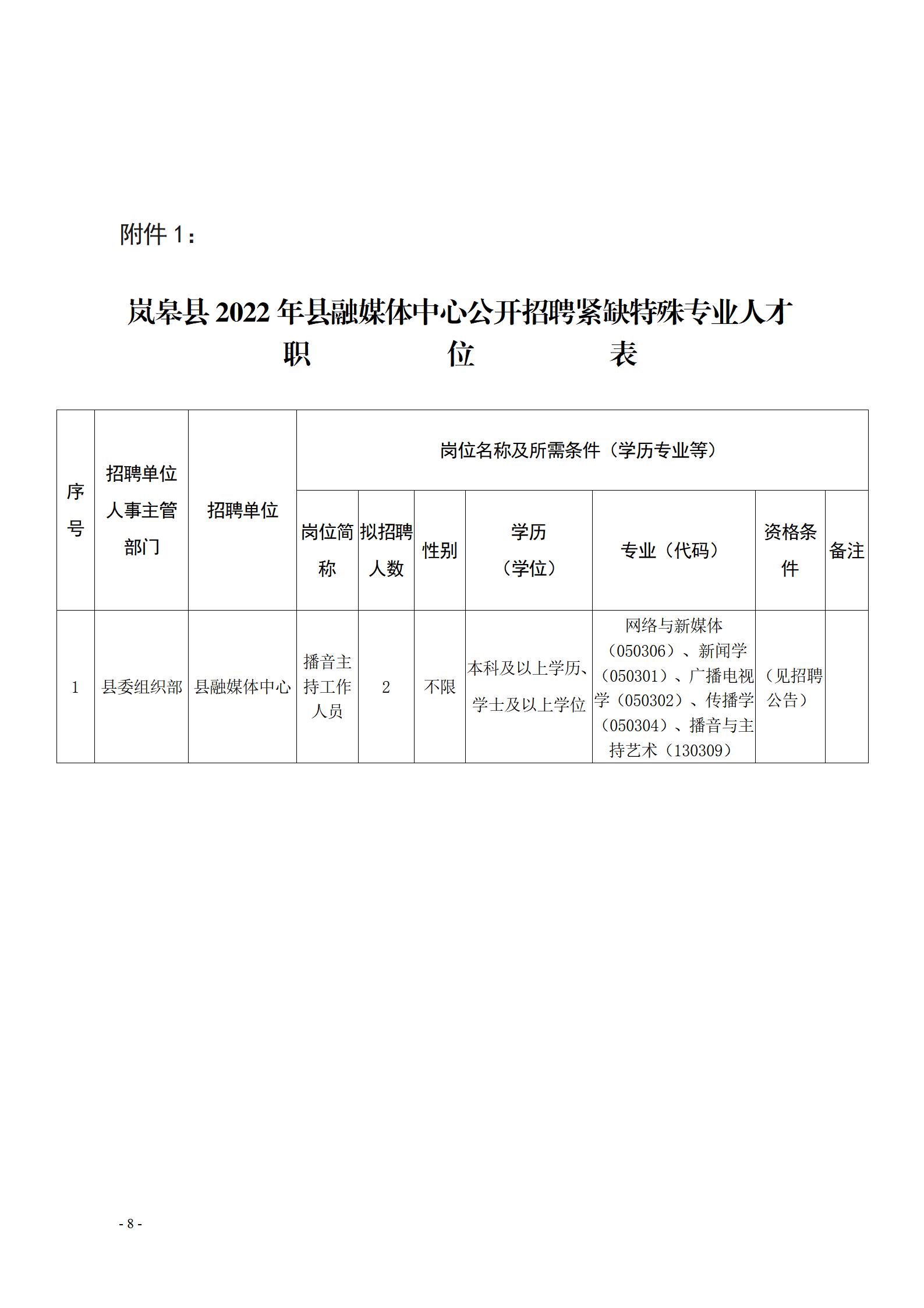 岚皋县敬老助老总会招聘补充公告（二）