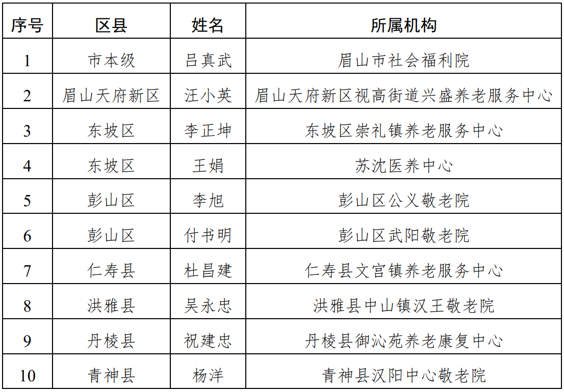 岚皋县金色家园养老品牌标准（试行）的构建与实践