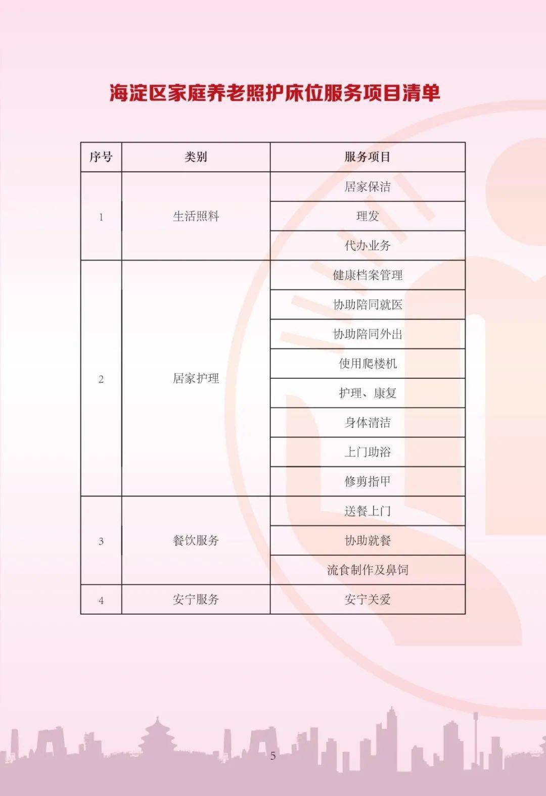 岚皋县金色家园养老品牌标准（试行）