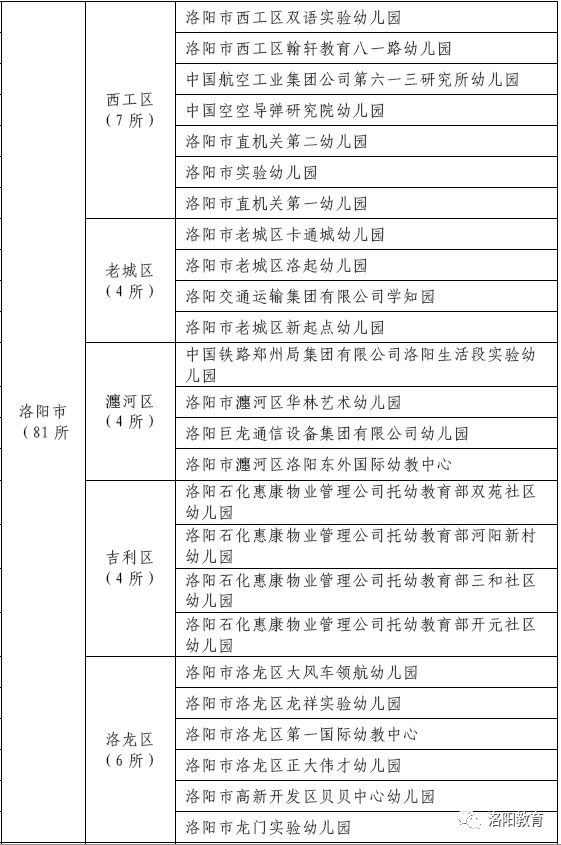 岚皋县金色家园项目建设管理标准（试行）及其深远影响