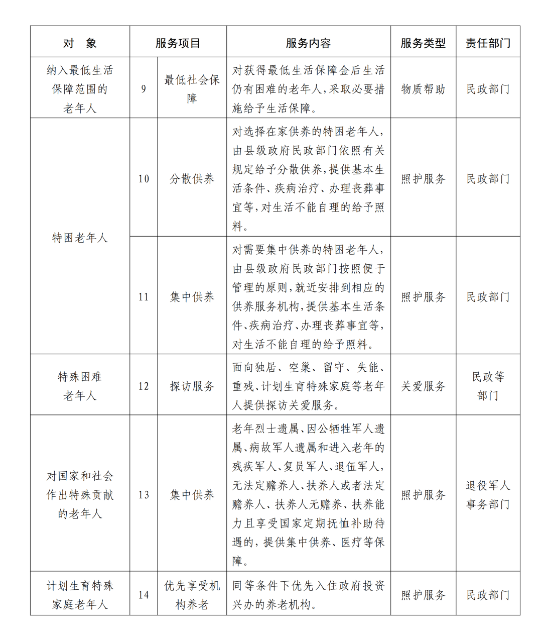 岚皋县人民政府办公厅关于印发岚皋县社会养老服务体系建设规划（通知）的通知