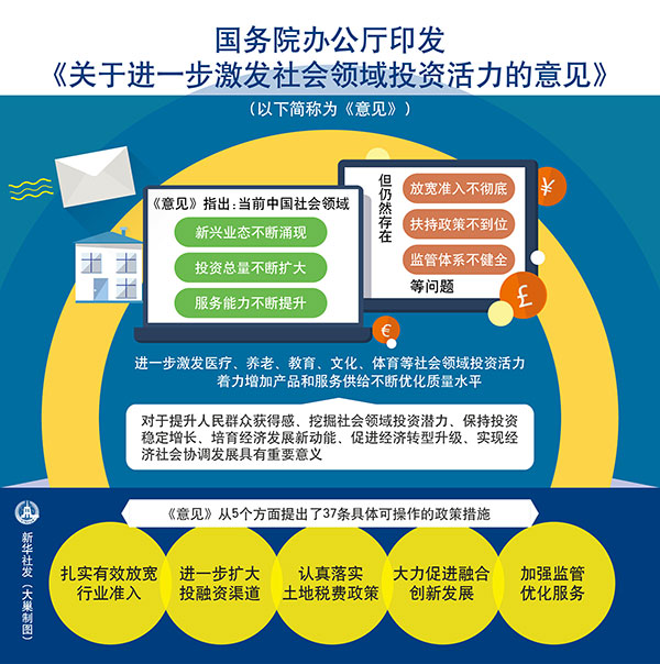 国务院办公厅关于印发社会养老服务体系建设规划（2011-2015年）的通知深度解读
