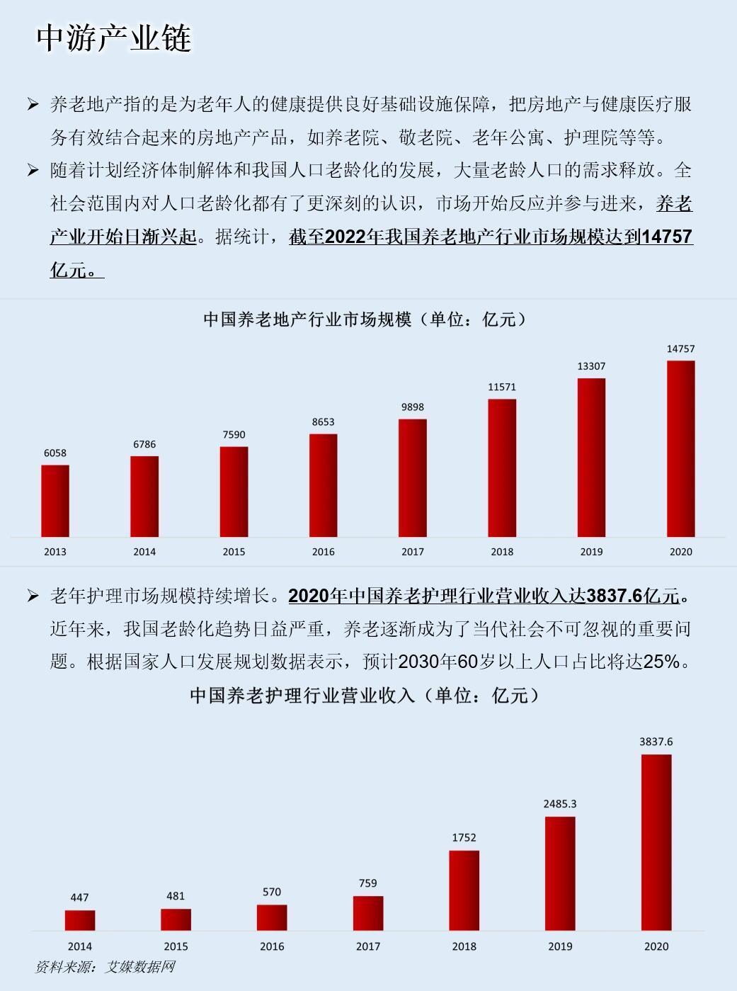 养老产业多少困境待解