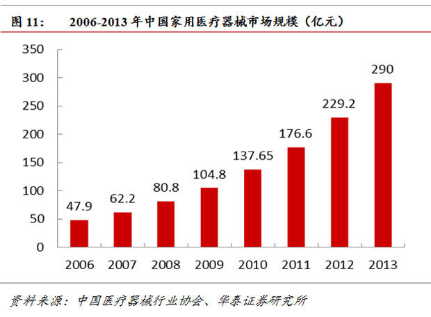 中国老龄化社会的挑战与机遇，老年人口超过两亿的巨大影响及老龄产业发展空间展望