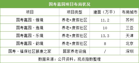 深圳养老用地拟正式推出，地价以办公用地基准的30%定价吸引投资目光