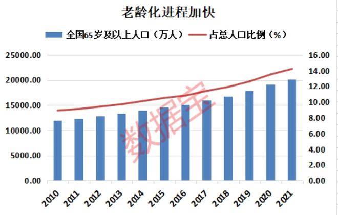 房企积极布局养老产业，迎接银发社会浪潮
