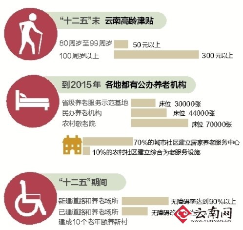 中国老龄事业发展十二五规划发布全文解析