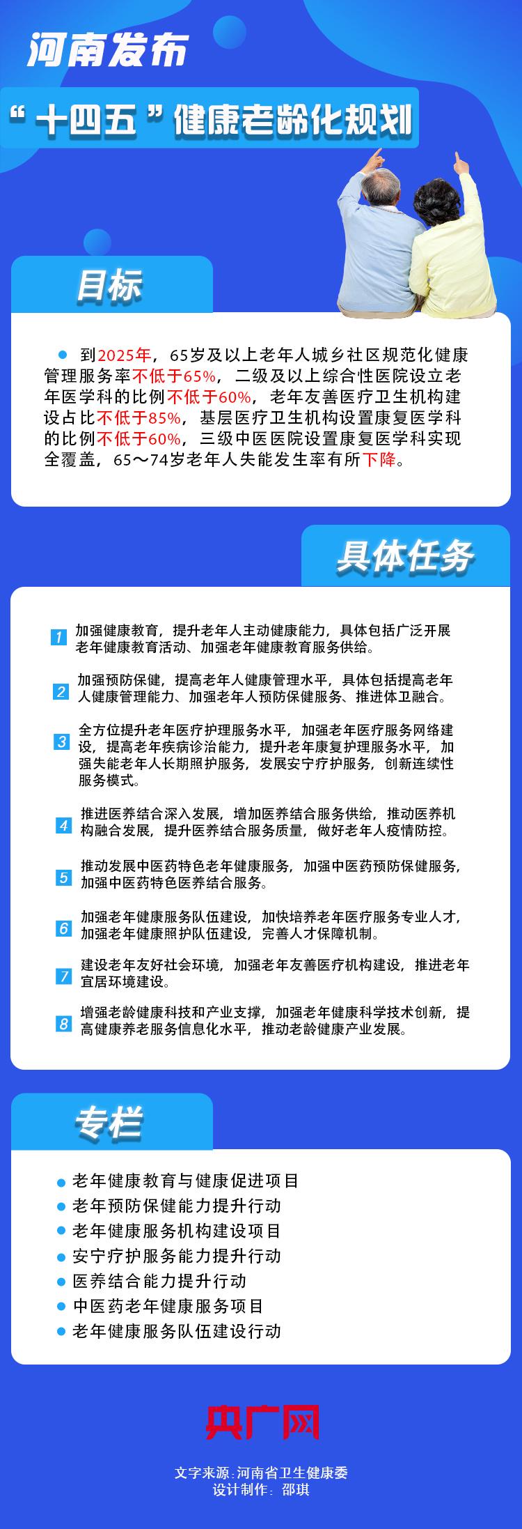 关于十三五健康老龄化规划的通知的实施与影响