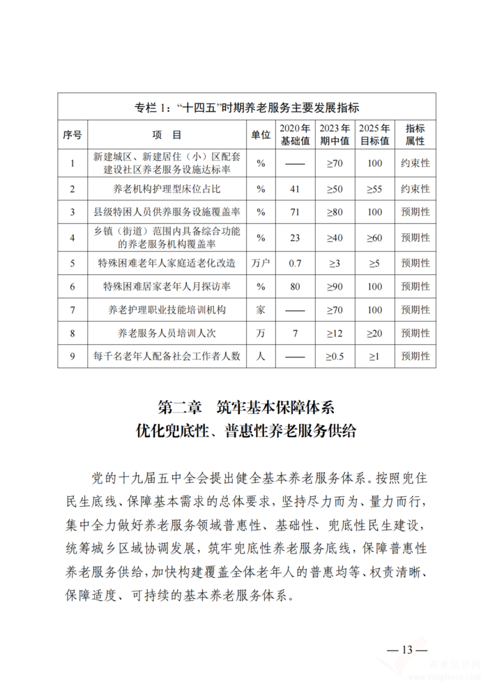 关于十三五健康老龄化规划的通知的实施与影响