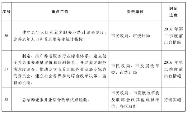 关于加快推进养老服务业放管服改革的通知