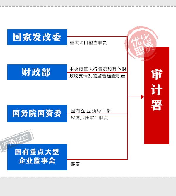 中共中央机构改革决定及其深远影响探讨